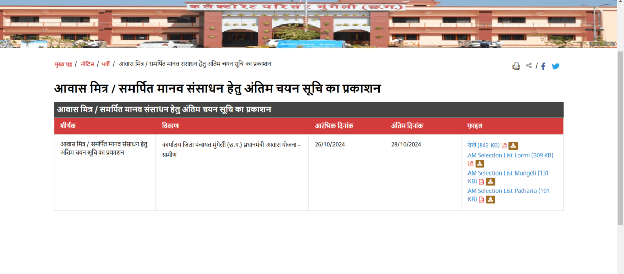 आवास मित्र की सूची आवास मित्र की फाइनल सूची
